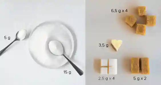 Produits sucrés et beurre